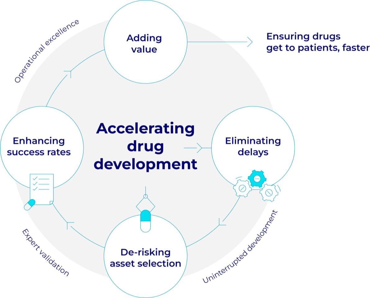 Next generation treatments and clinical trials for non-small cell lung cancer