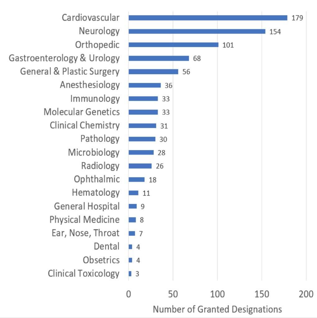 Breakthrough Device Designation for SightGlass Vision