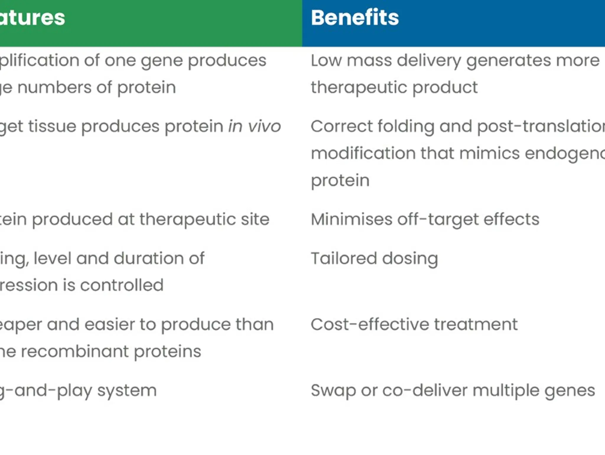 Non-viral gene therapies: GETting growth-factor-based healing right in orthopaedics