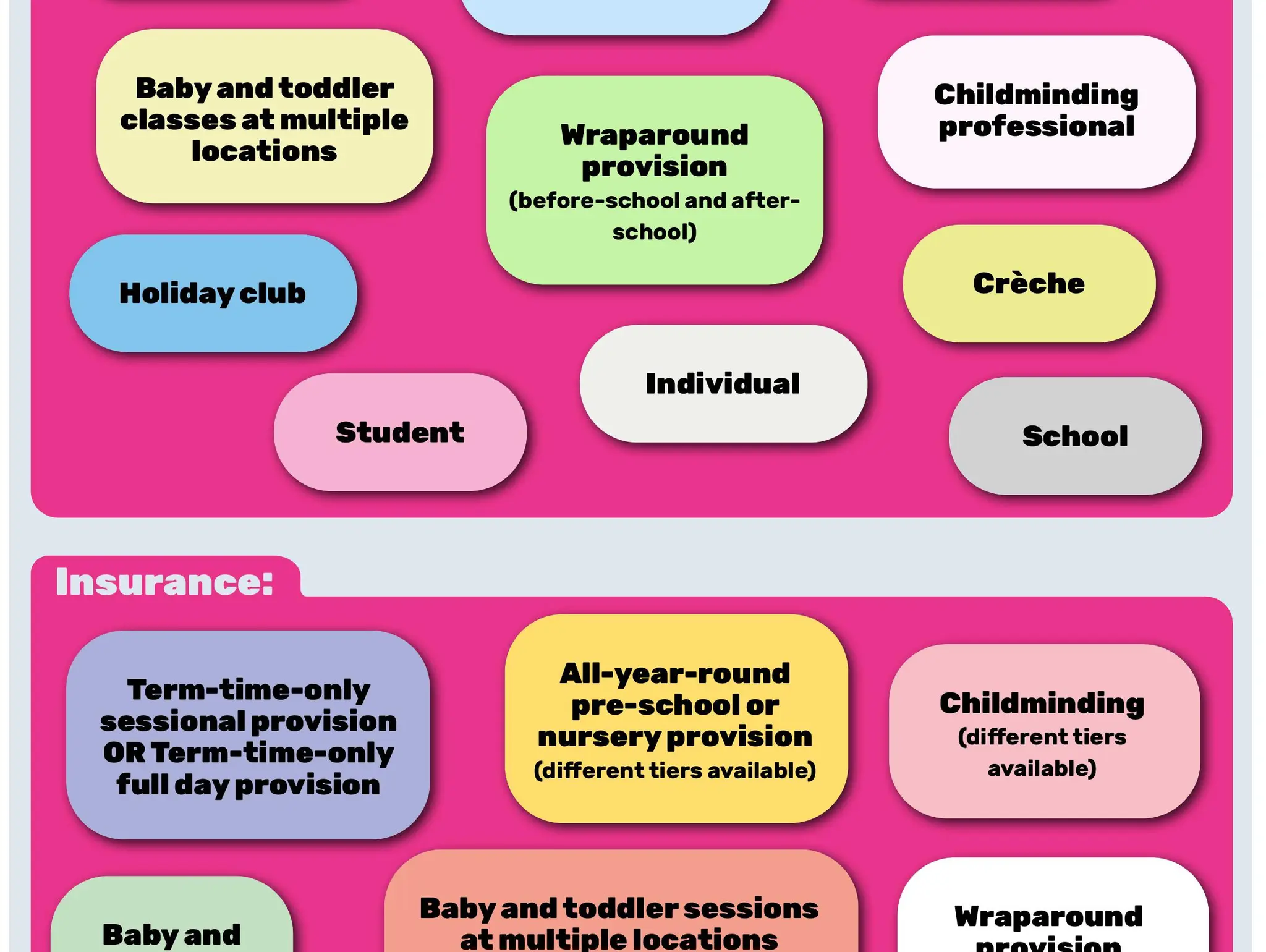 Our new membership and insurance categories