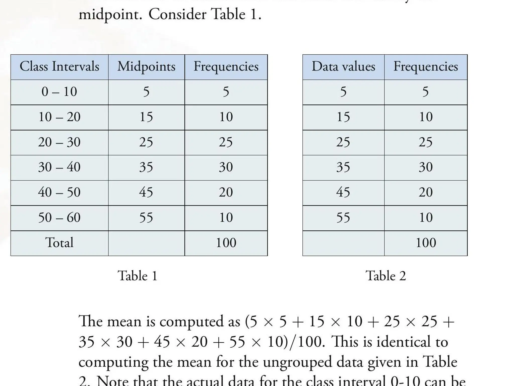 A ‘Mean’ Question