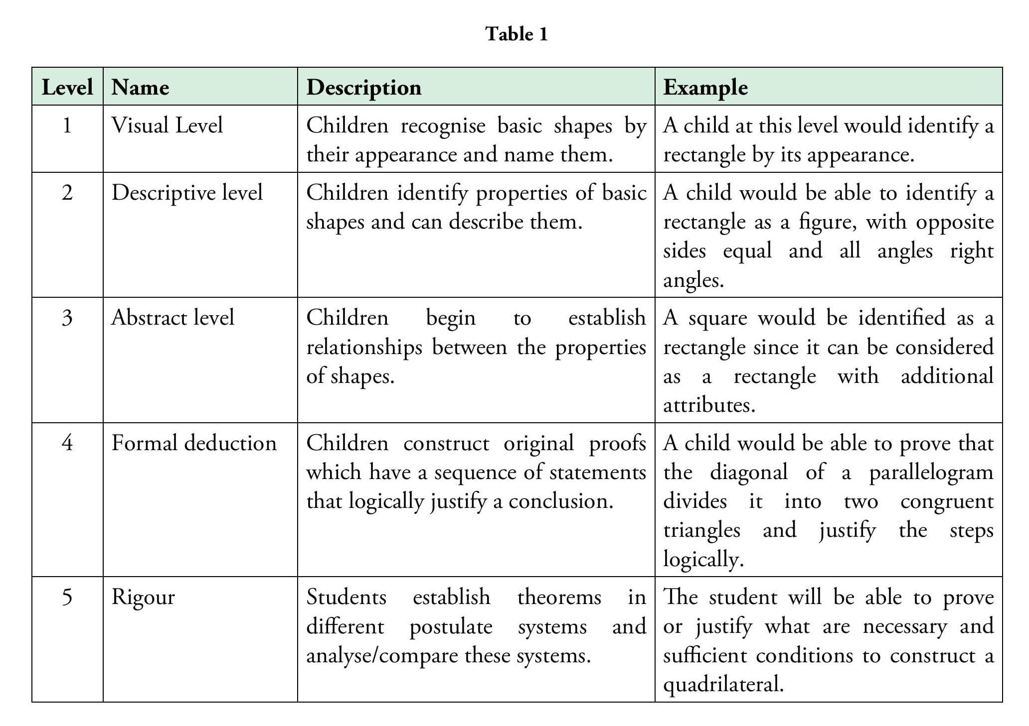 Abstract to Life: A Geometry Experience
