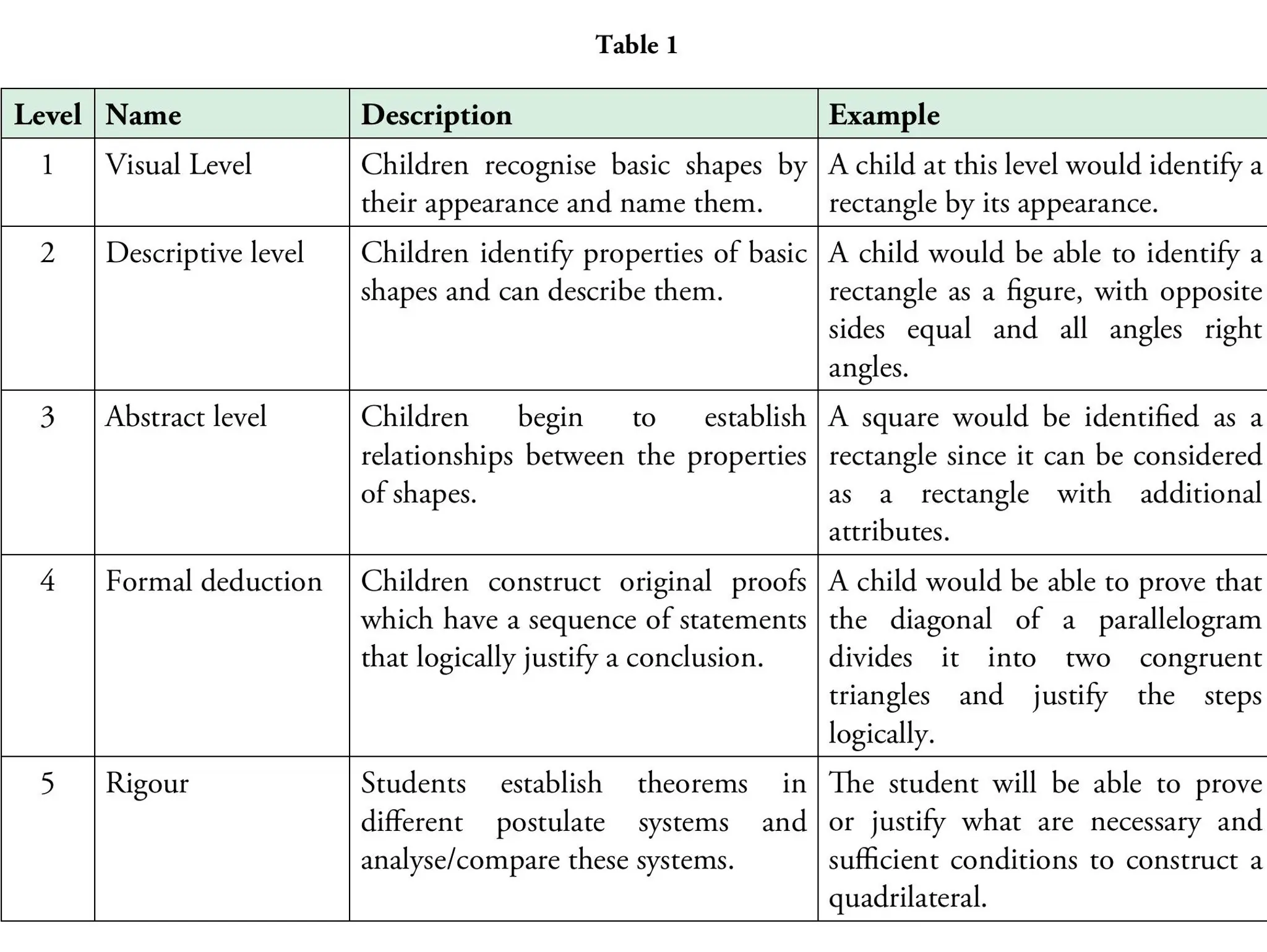 Abstract to Life: A Geometry Experience