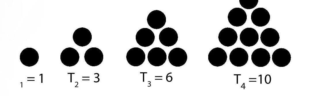 Why 6? Connecting Tetrahedral Numbers to a Tetrahedron