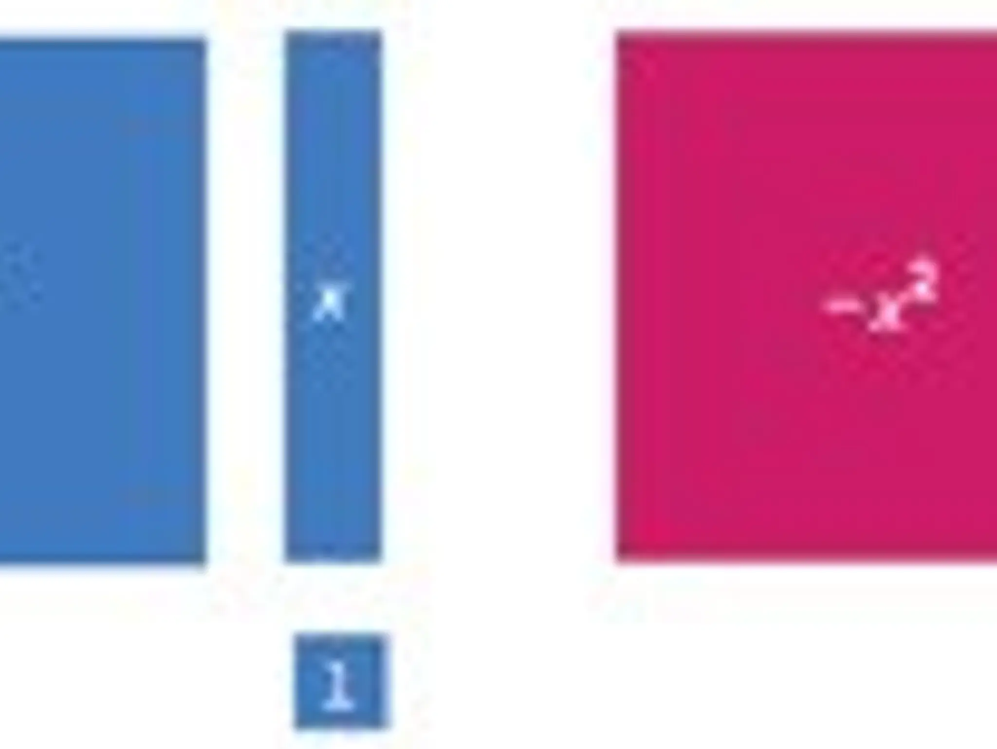 Review of Algebra Tiles