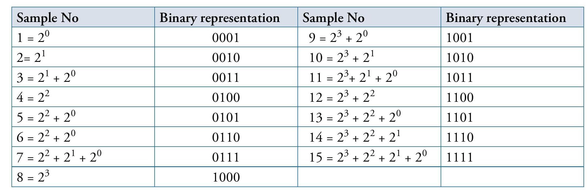 Detecting poisoned samples: A computational thinking activity using binary arithmetic
