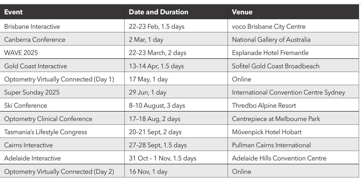 New Approach to Conferencing for OA