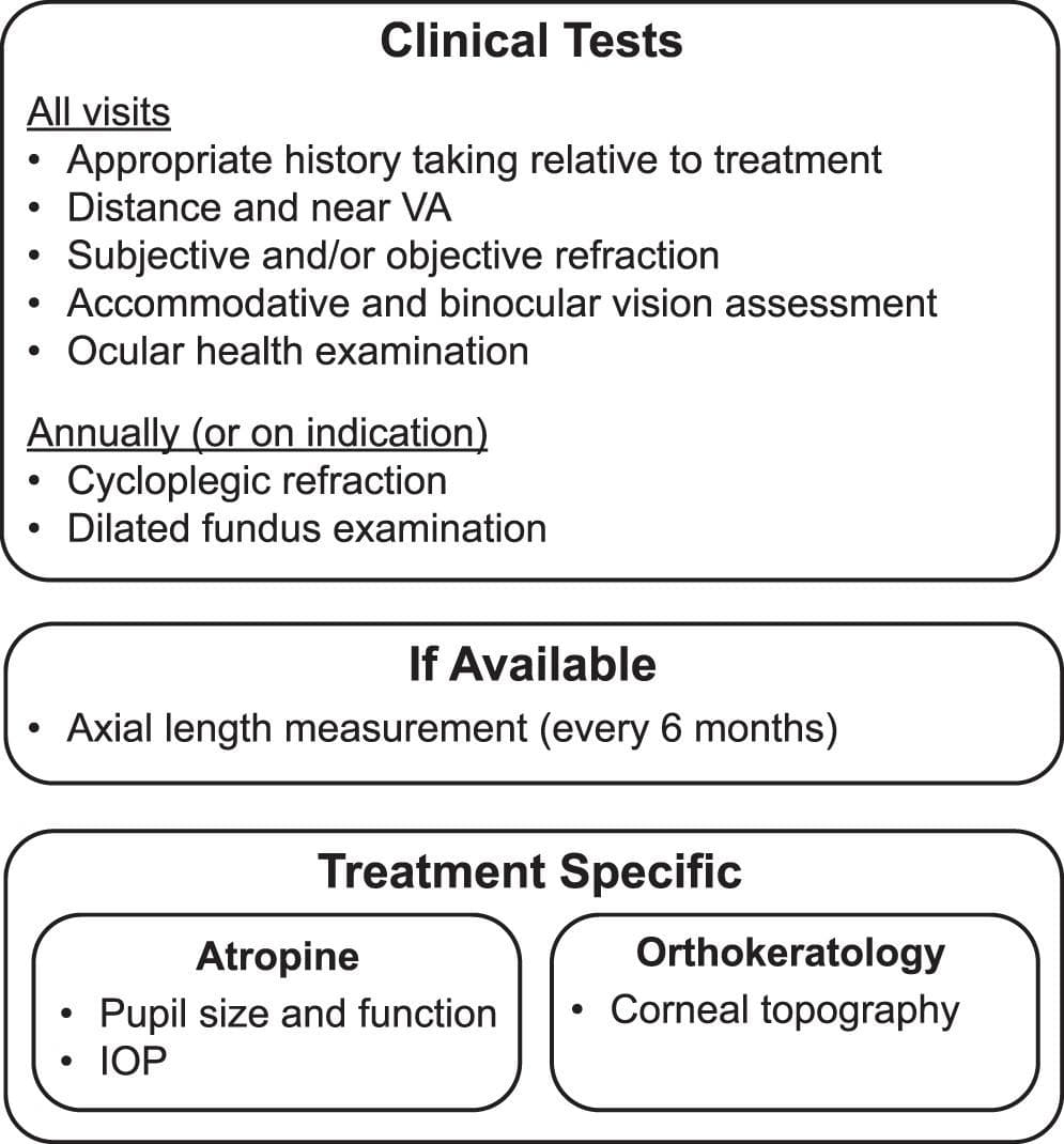 Halting the Myopia Tsunami: Why Starting Early Matters