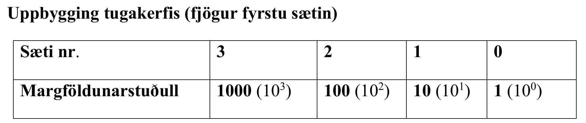 1. Tugakerfið (decimal)
