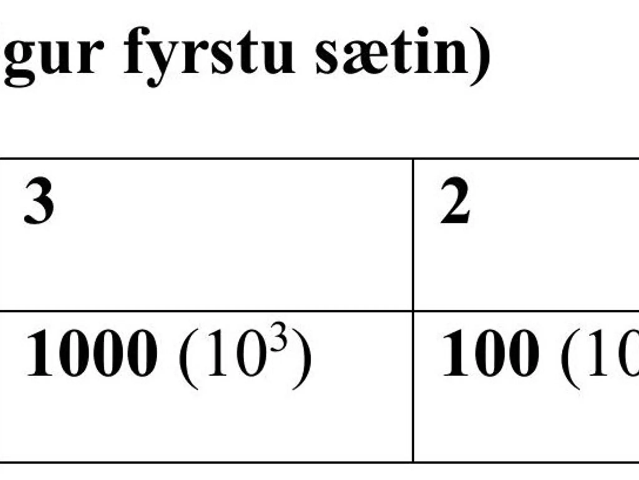 1. Tugakerfið (decimal)