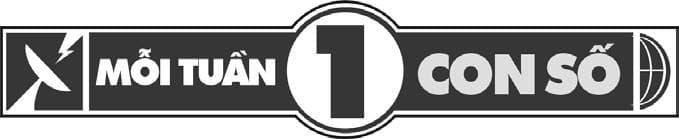 Mỗi Tuần 1 Con Số
