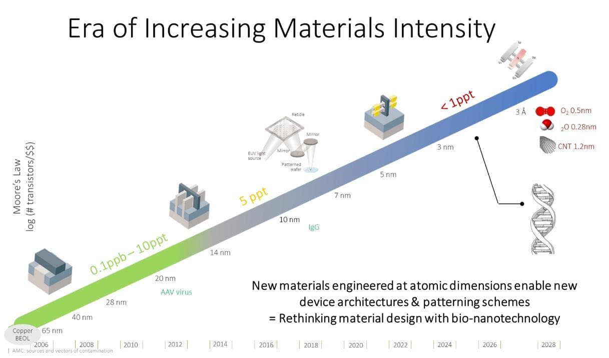Cell processing platforms in biologics therapeutics manufacturing