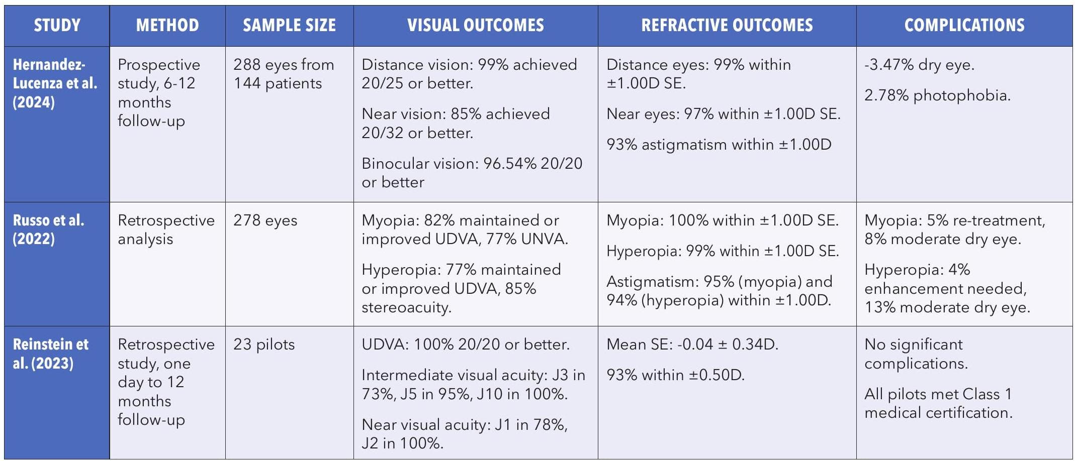 Individualised Solutions Surgical Management of Presbyopia