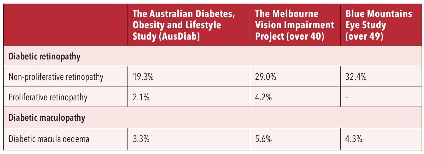 Diabetes and Diabetic Retinopathy: Shifting Paradigms in Treatment