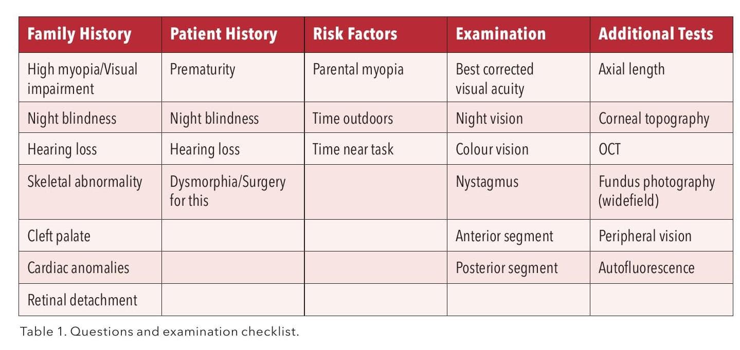 Syndromic Myopia: The Hidden Danger