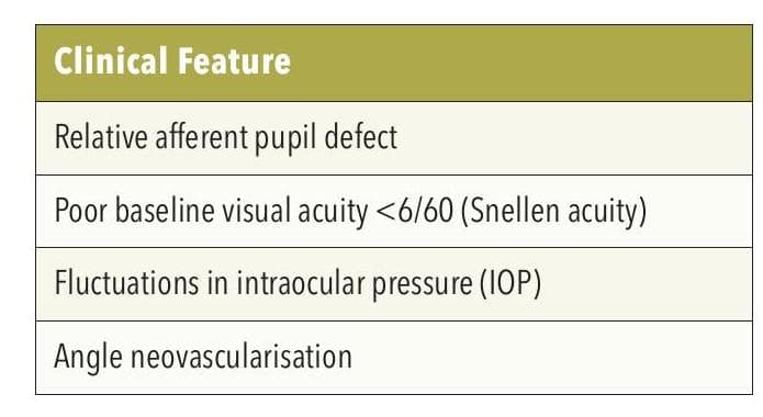 Putting the Spotlight on Retinal Vein Occlusions