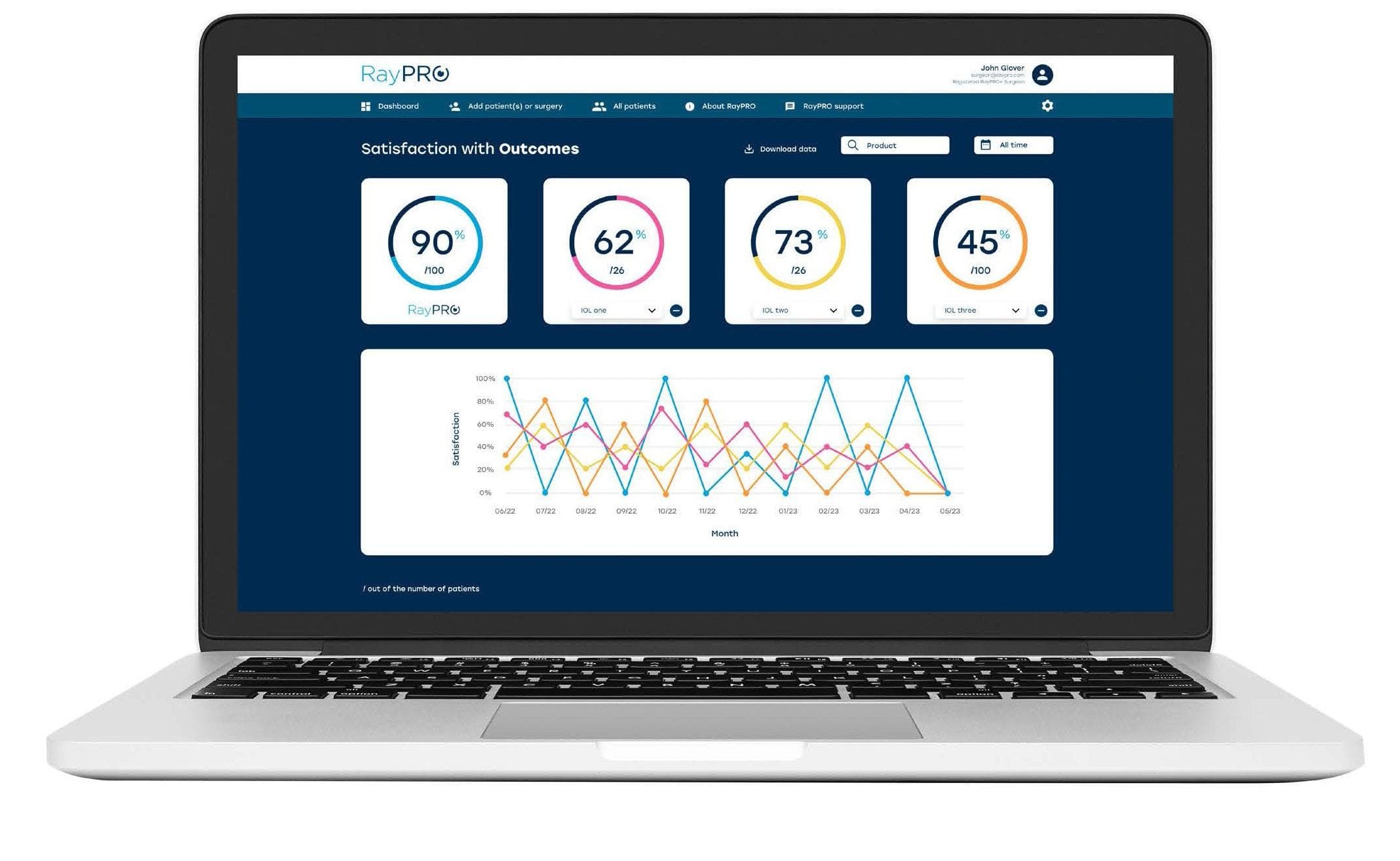 RayPro’s Agnostic Platform: Transforming Cataract Outcomes