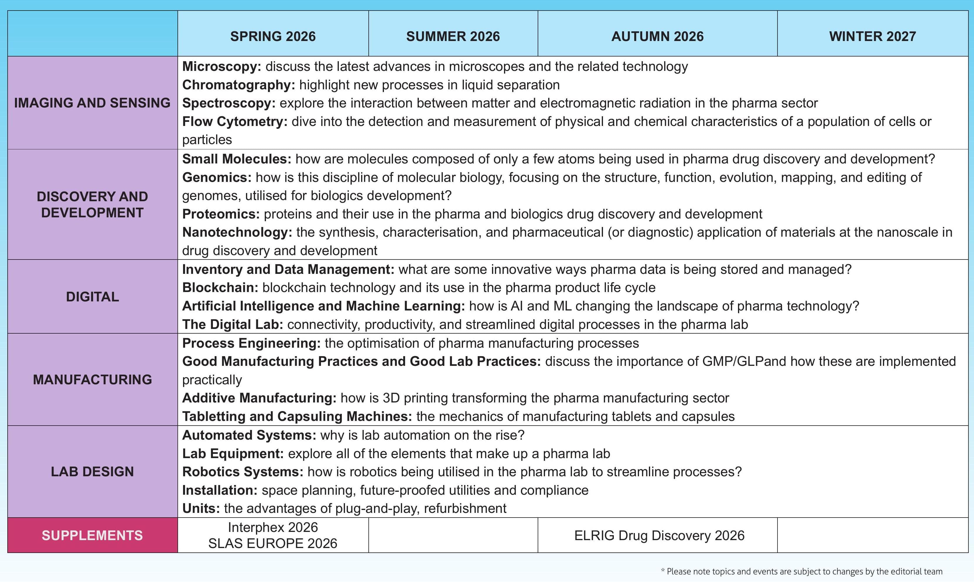 Editorial Programme 2026*