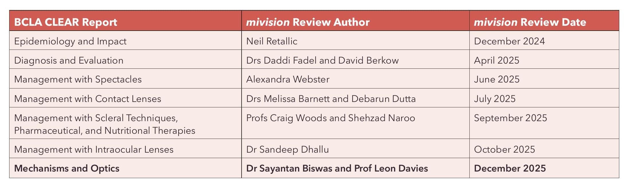 BCLA CLEAR Presbyopia Mechanism and Optics