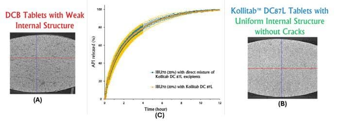 X-ray CT for tablets: a powerful non-destructive tool for tablet characterisation