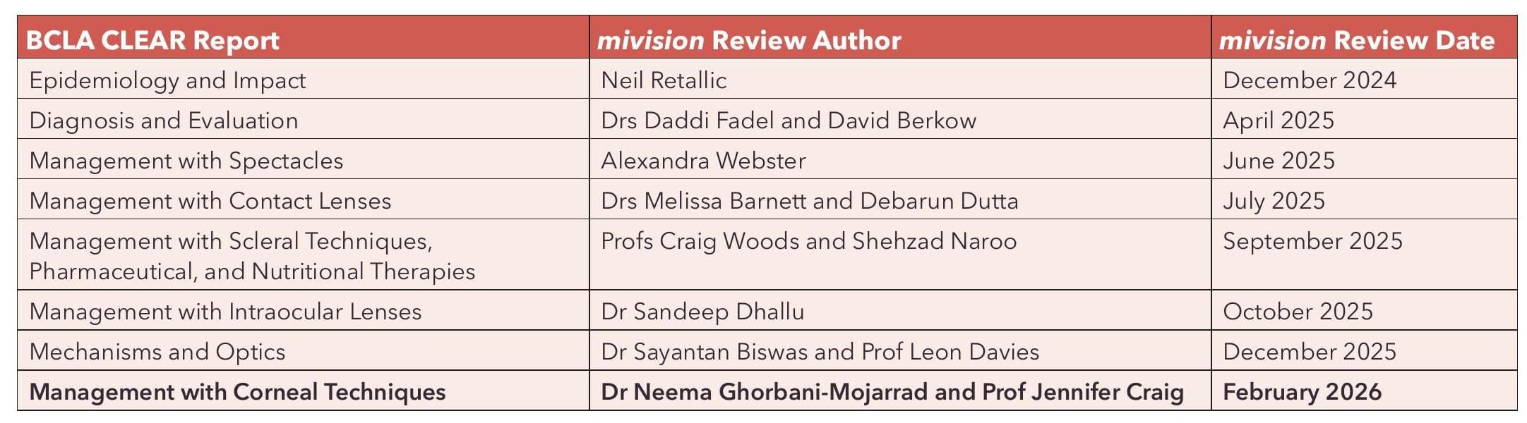BCLA CLEAR Presbyopia Management with Corneal Techniques