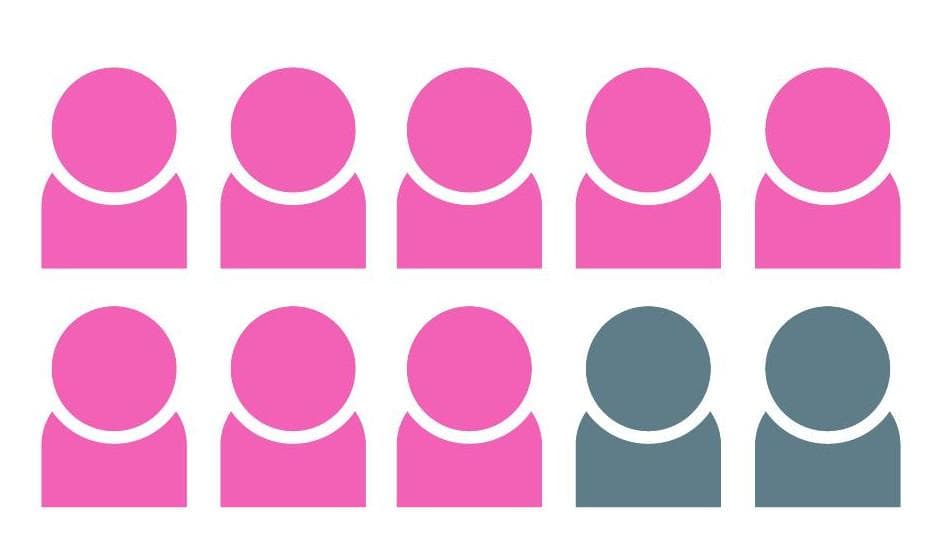 State of the sector survey: the results