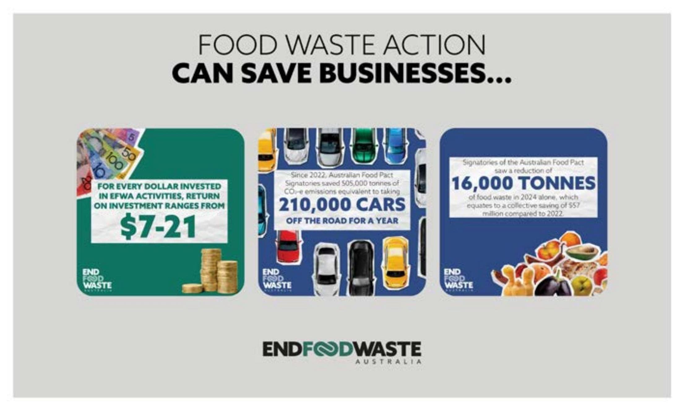 END FOOD WASTE