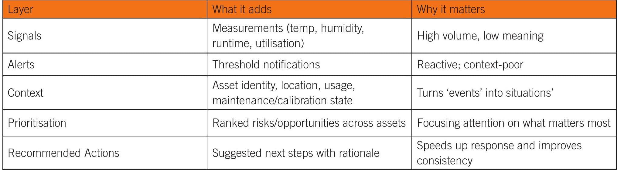 Agentic AI systems in life sciences labs