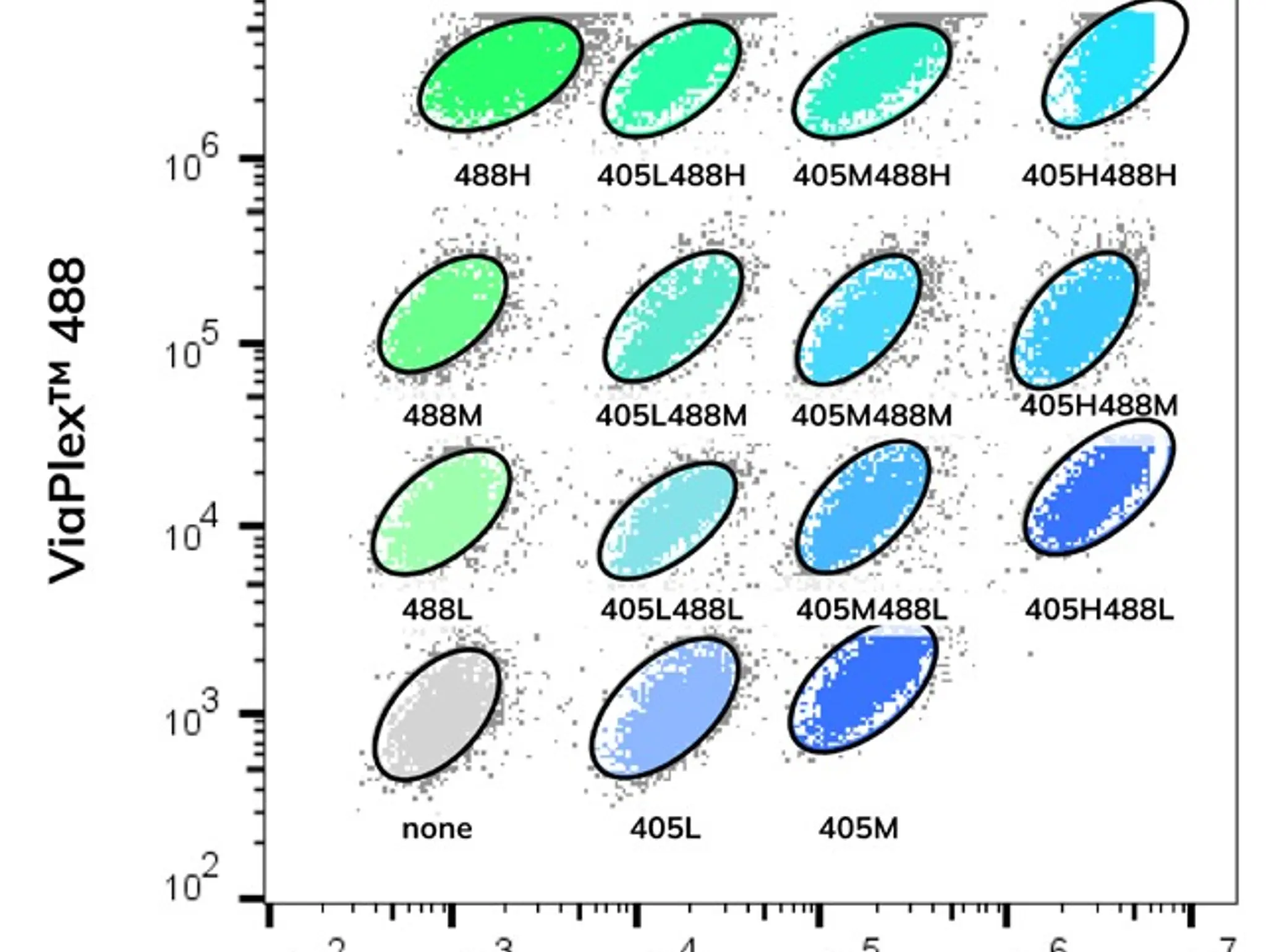 Biotium’s new cell barcoding kit streamlines flow cytometry with 15-sample, single-tube multiplexing