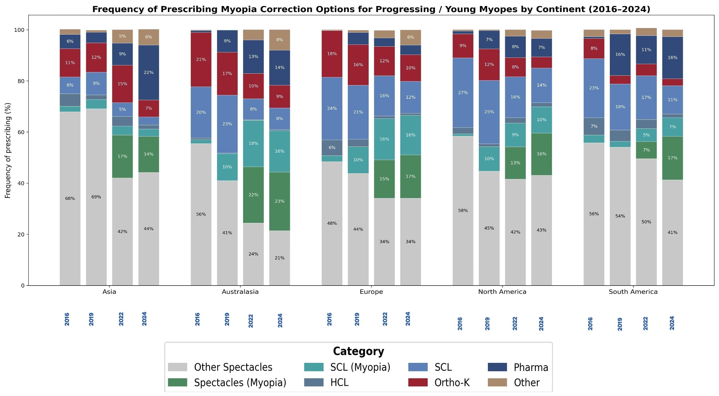MiyoSmart iQ: Retinal Stimulation for Myopia Control