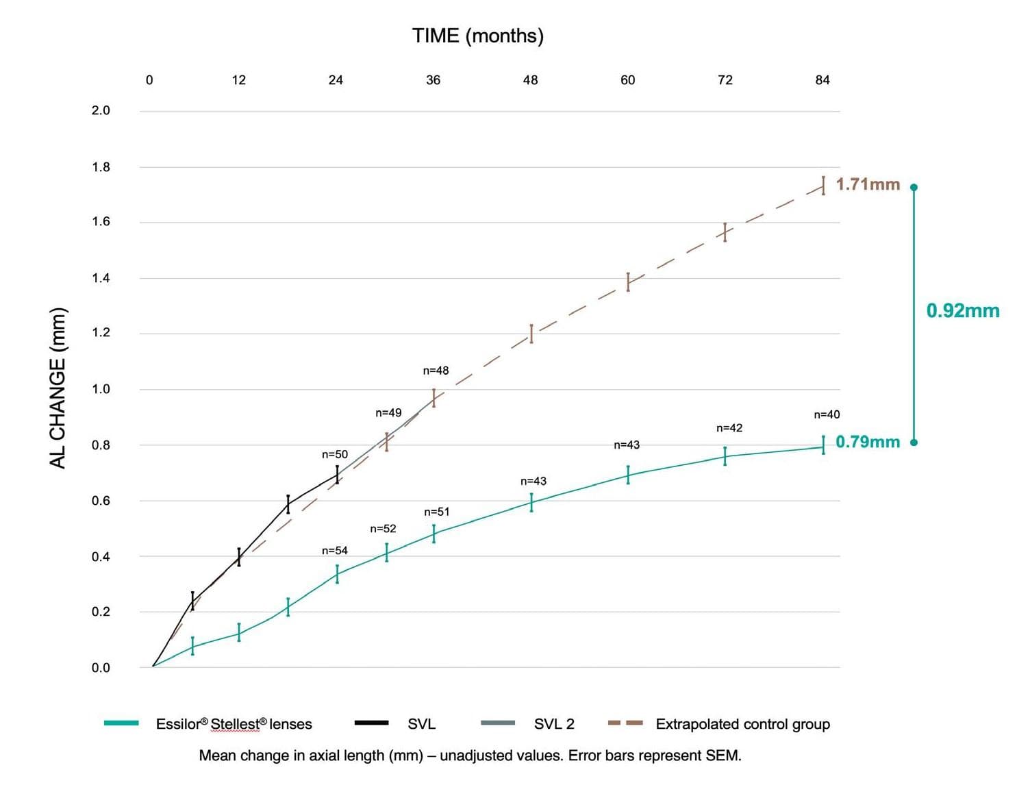 Myopia Management From Efficacy to Integrated Evidence