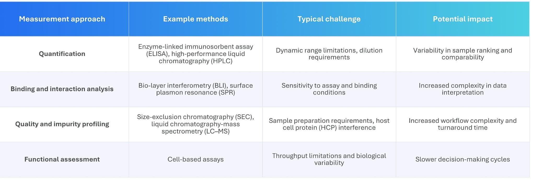 Fit-for-purpose measurement in drug development: aligning analytics with decision-making across workflows