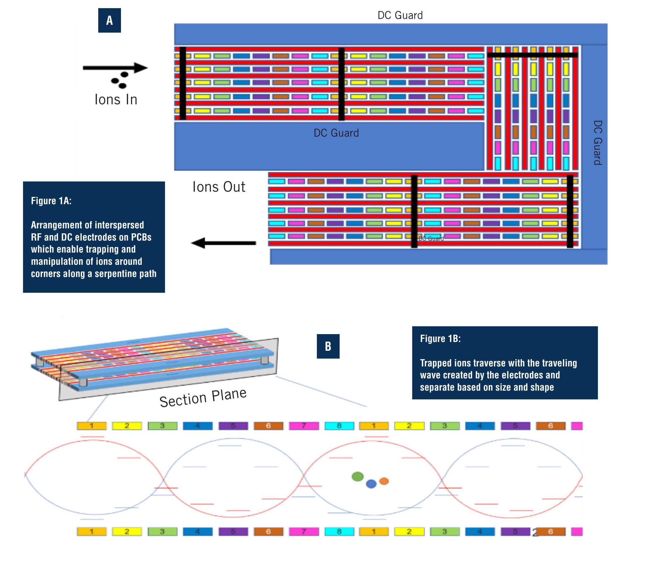 SLIM-Based High-Resolution Ion Mobility to Interrogate Glycopeptide Heterogeneity