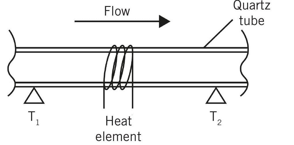 Real-Time Monitoring of HPLC Pump Performance