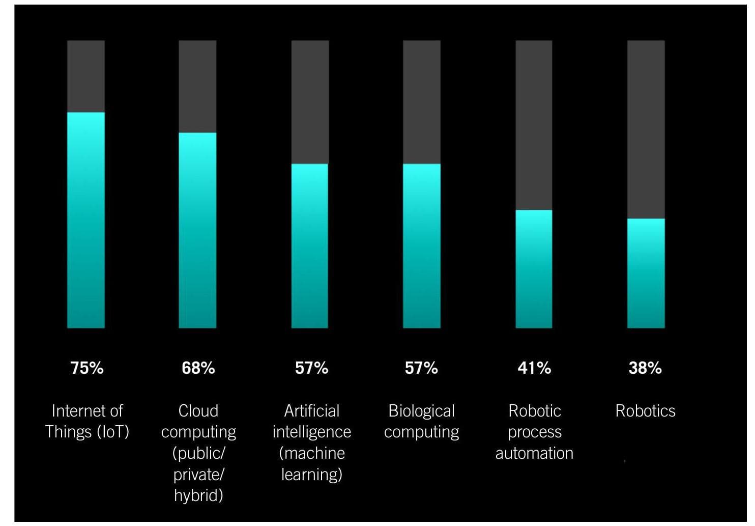 The Coming of Age for Digital Health