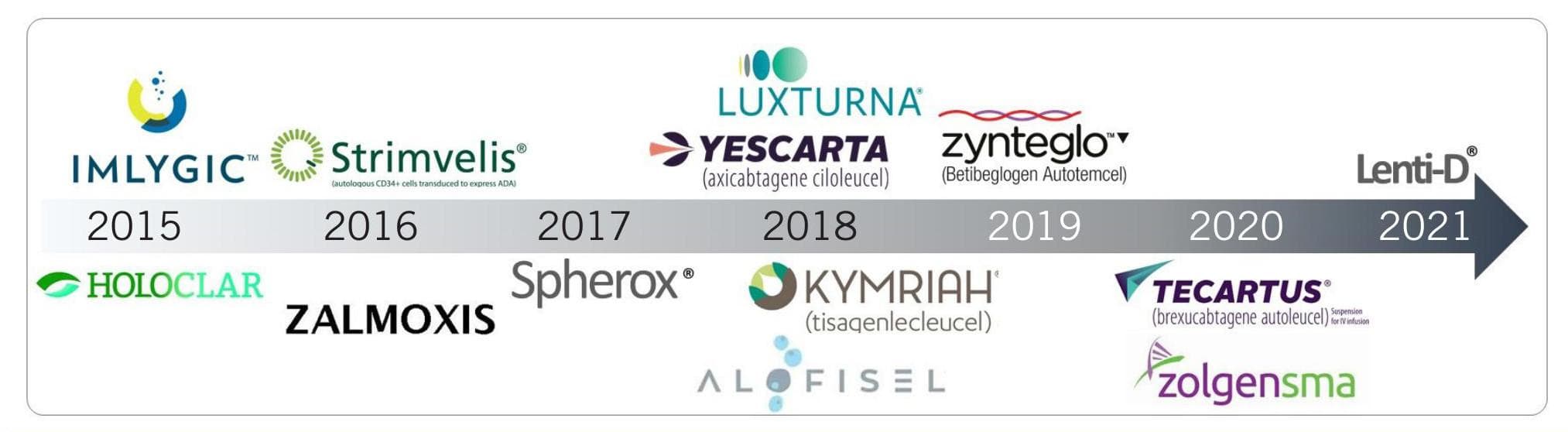 ATMPs in the EU: Overcoming Regulatory Hurdles