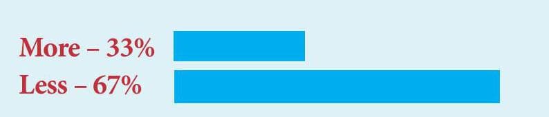 Tweet Us @Pharmafocus