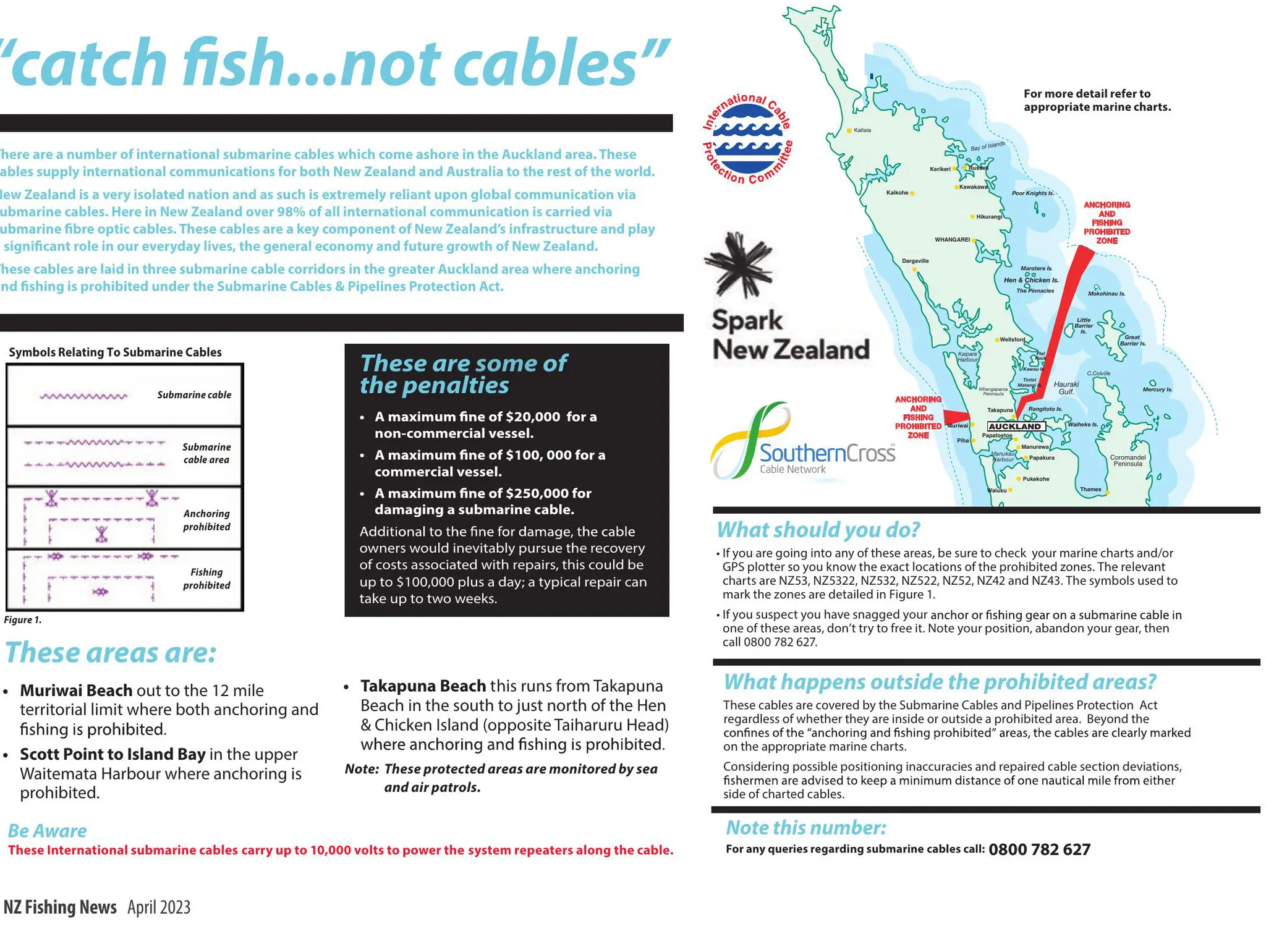 "catch fish...not cables"