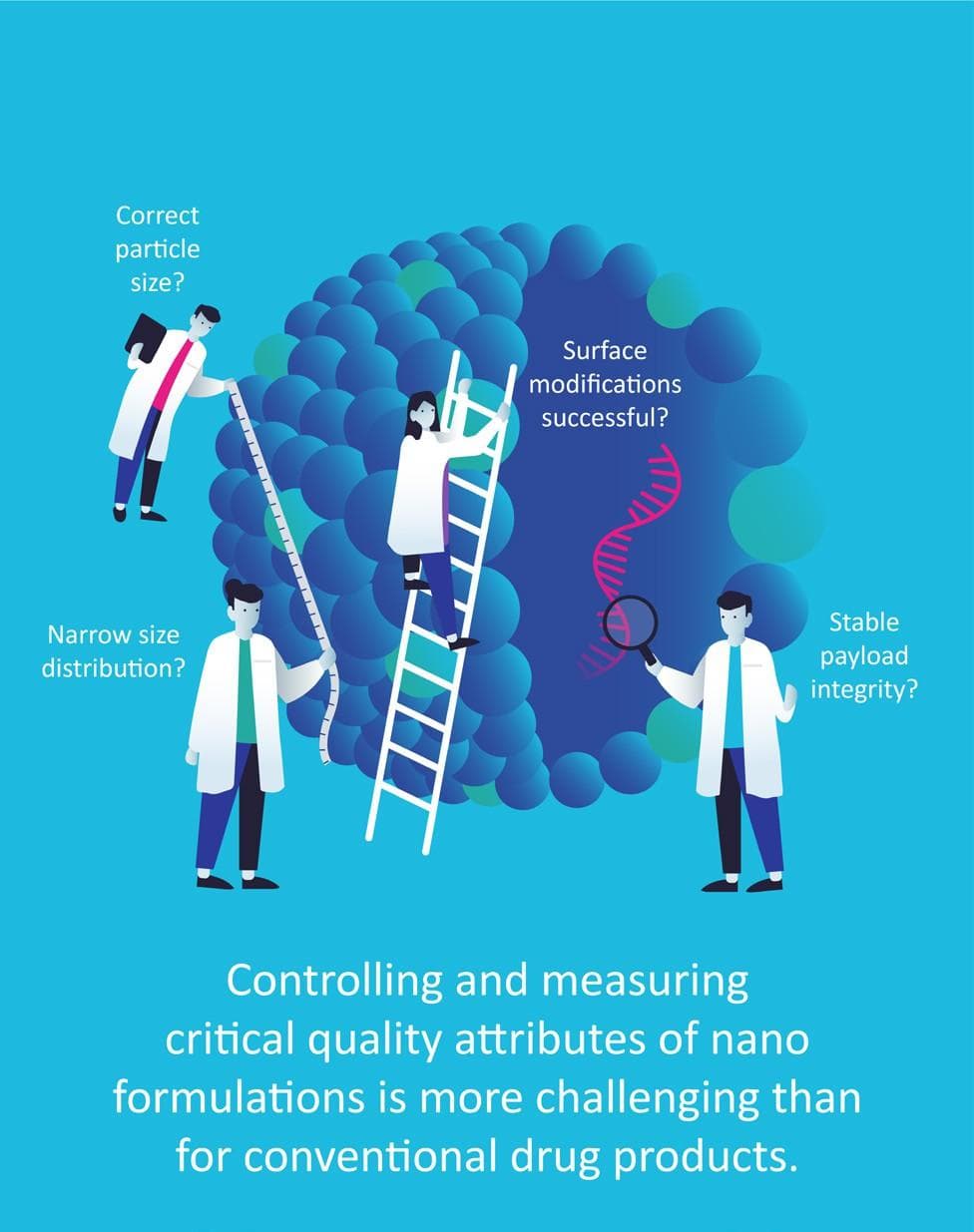 The Manufacturing of Nanodrug Carriers: from Concept to Practice