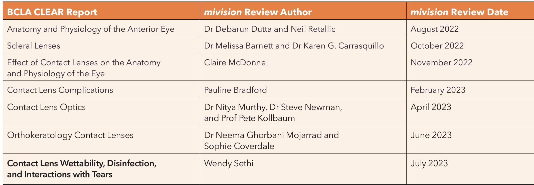 Contact Lens Wettability, Disinfection, and Interactions with Tears