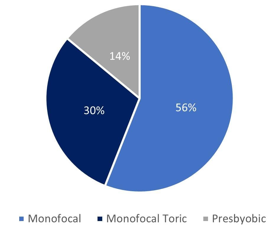Technology to Avoid Pitfalls with Astigmatism and Toric IOLs