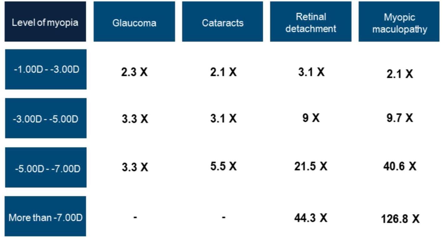 Finding Focus with a Myopia Management Strategy