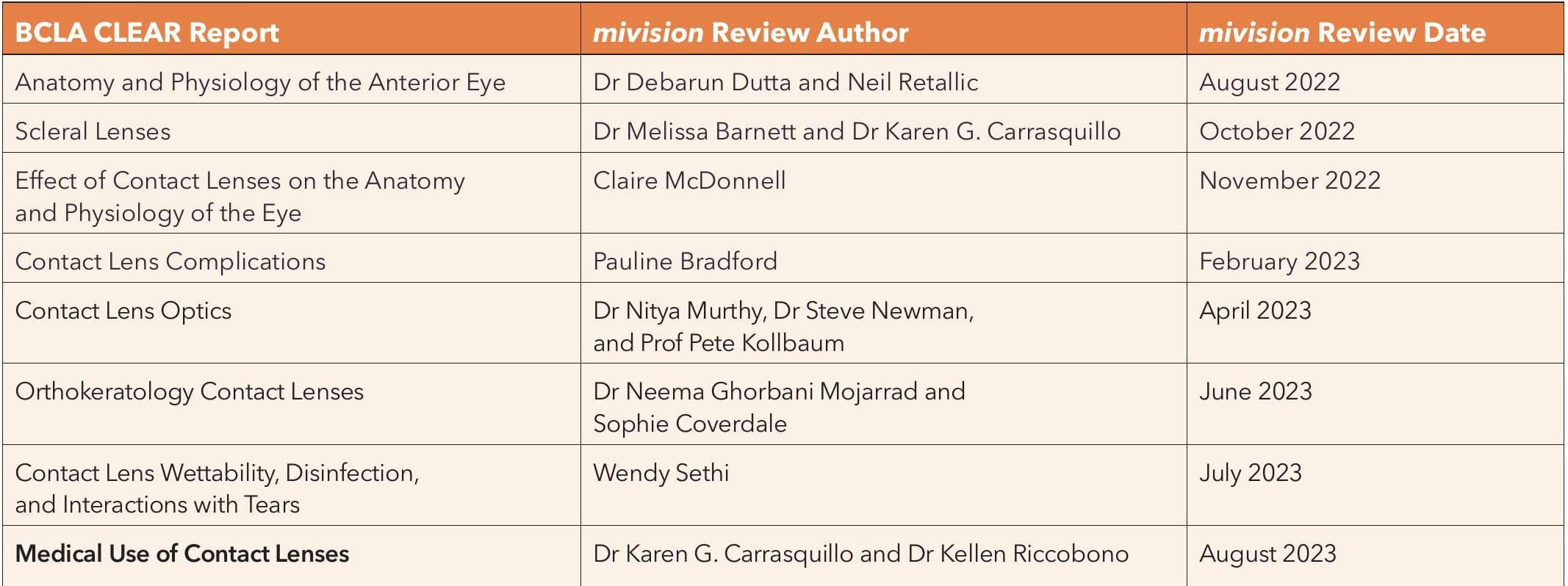 Medical Use of Contact Lenses: A Review from BCLA CLEAR