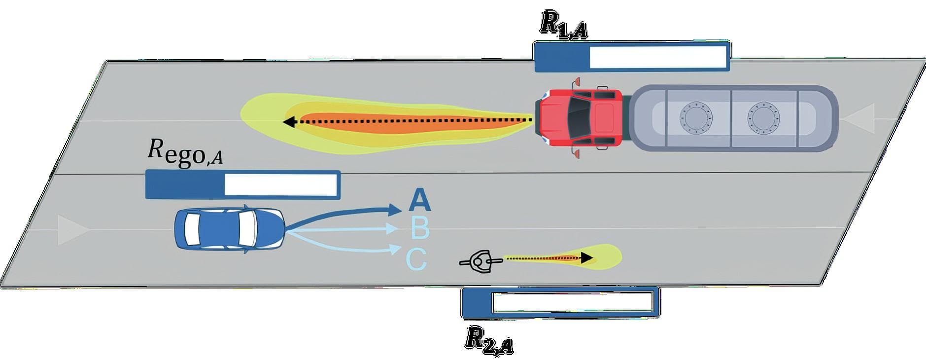 ‘Ethical’ street risk code