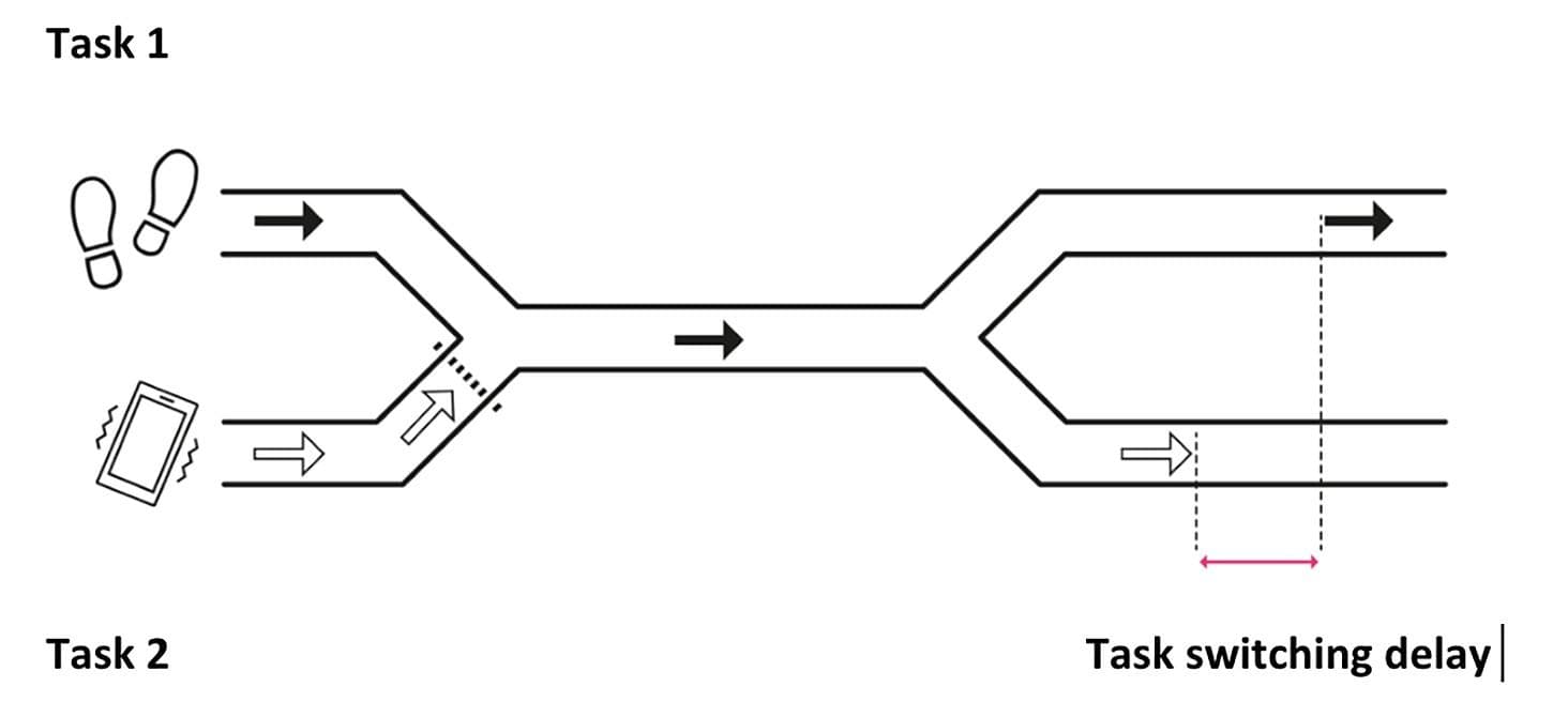 Modelling the Patient’s Behaviour