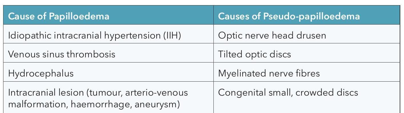 Optic Nerve Swelling? Keep Calm and Follow a Simple Set of Guidelines