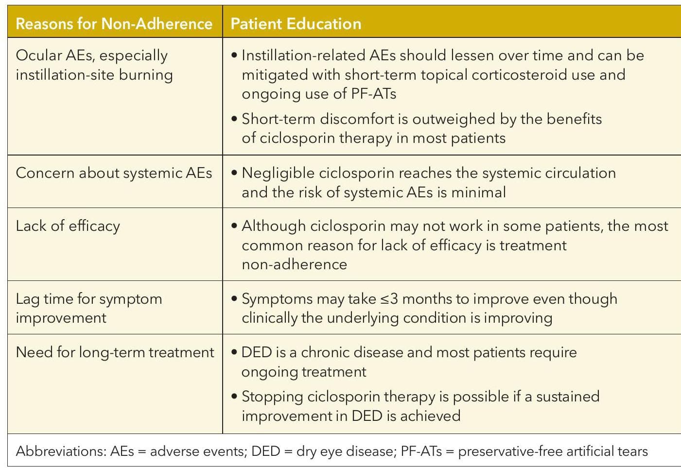 Treating Dry Eye with Ciclosporin 0.09% Practical Guidance for Eye Care Practitioners