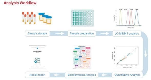 High-throughput targeted metabolomics: the next generation