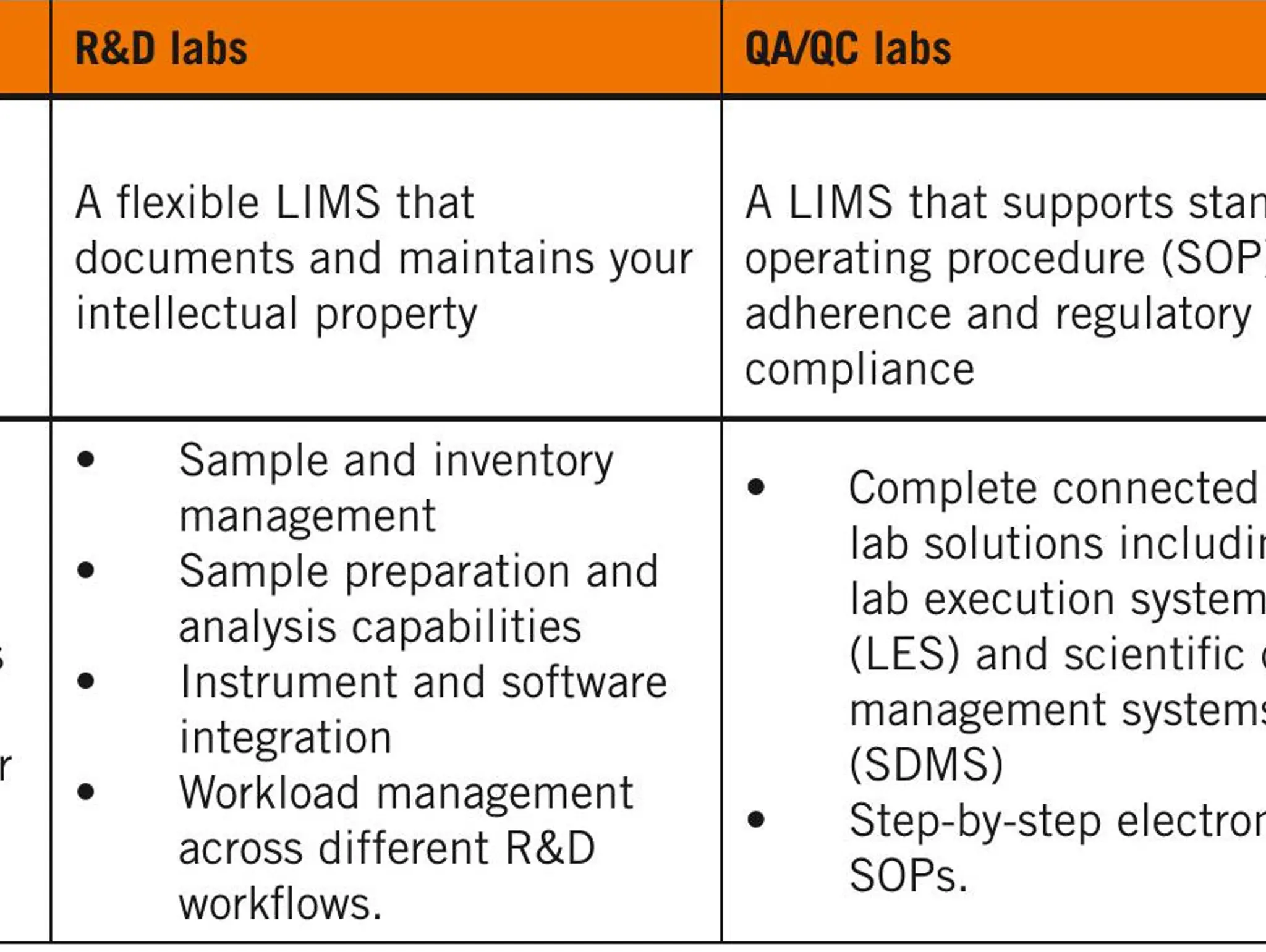 Advanced LIMS: improving pharma lab processes for a competitive edge