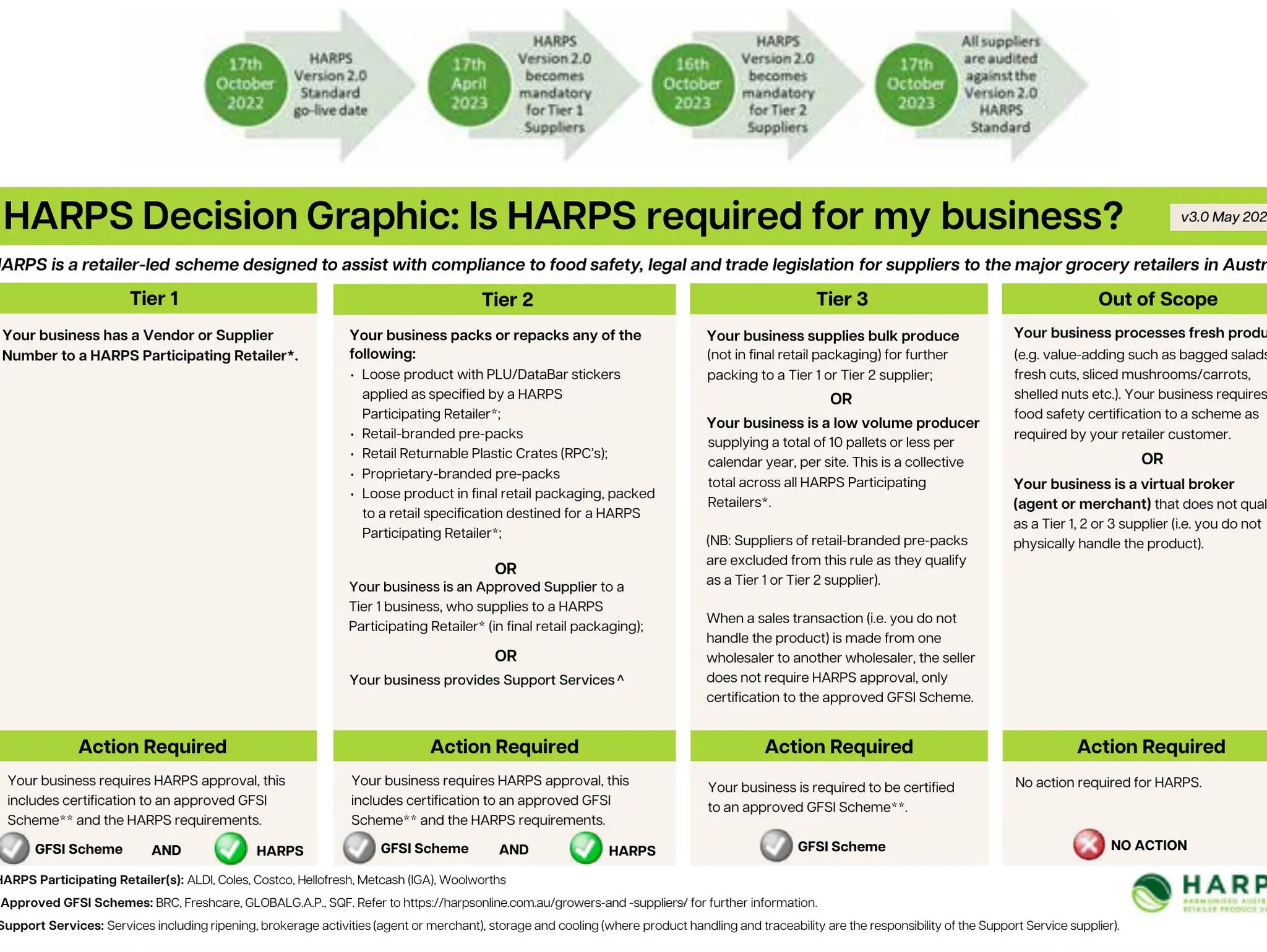 HARPS